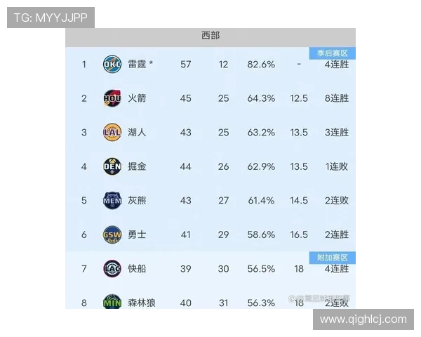 NBA最新赛程战报汇总 球队表现数据深度解析与前瞻