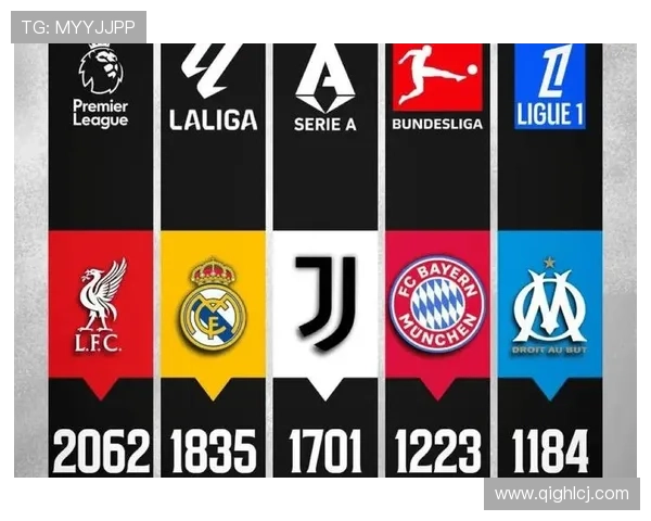 全新赛季欧洲五大联赛开幕各大豪门首轮战况解析 - 副本 - 副本 - 副本 全新赛季欧洲五大联赛开幕各大豪门首轮战况解析 - 副本 - 副本 - 副本